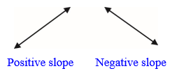 Positive and negative slope diagrams