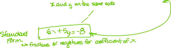 Standard form of a linear equation