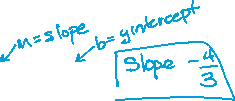 Slope-intercept form explanation