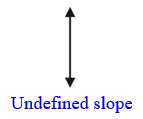 Undefined slope diagram