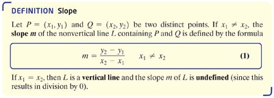 Definition of slope with formula