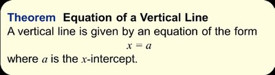 Equation of a vertical line theorem