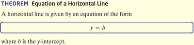 Equation of a horizontal line theorem