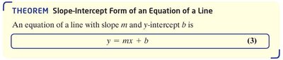 Slope-intercept form of a line theorem