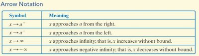 Arrow Notation Table