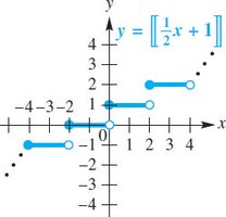 Graph of y = floor(1/2 x + 1)