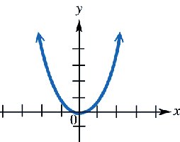 Graph showing a function with a discontinuity at x=3