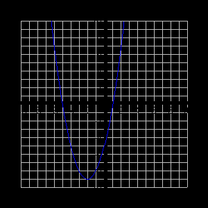 Graph of a downward-opening quadratic function