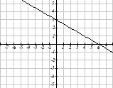 Graph of a one-to-one function