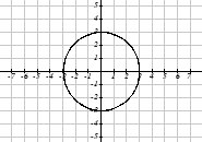 Graph of a circle, not a function