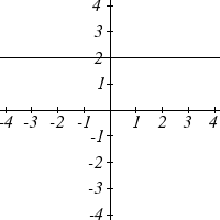 Graph of a constant function