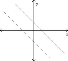 College Algebra Study Guide: Equations of Lines Explained | Notes