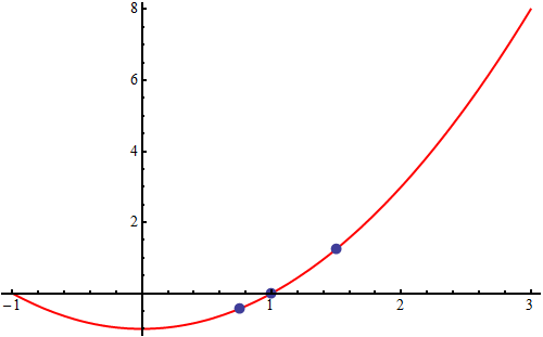Bisection method stopping criteria