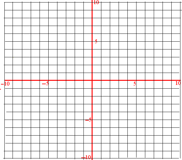blank coordinate grid for graphing