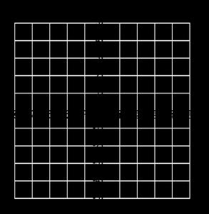 Graph of horizontal line y=3