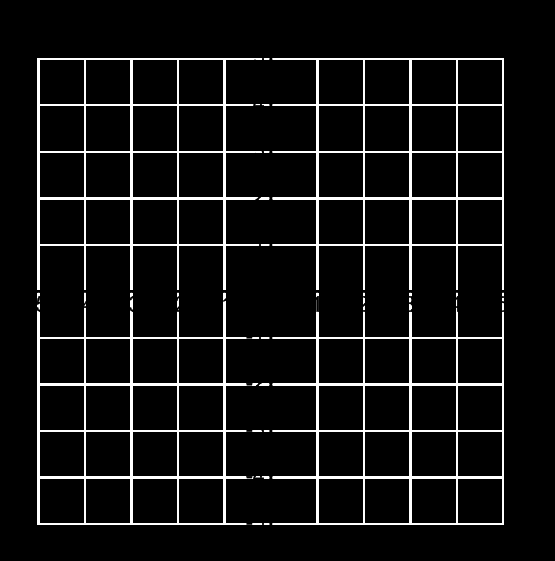 Graph of a line using intercepts