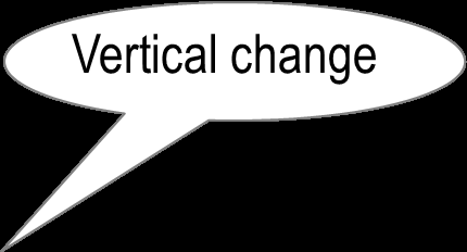Vertical change