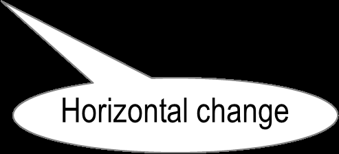 Horizontal change