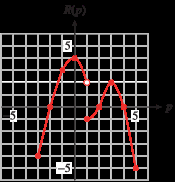 Graph of R(p)