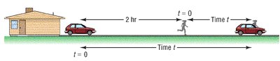 Uniform motion formula: d = rt