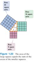 Pythagorean theorem visual with squares on triangle sides