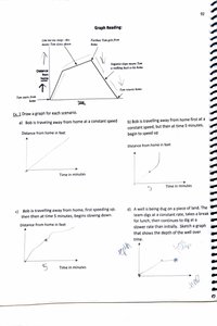 Graph reading scenarios and sketches