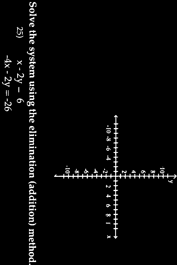 System of equations with graph