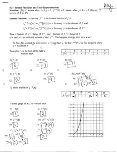 Worked example of finding an inverse function and evaluating it using a table and graph
