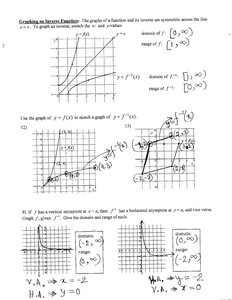 Graphs showing a function and its inverse, and their symmetry across y = x