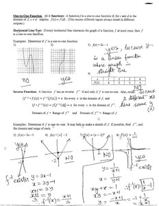 Graphs illustrating the horizontal line test and one-to-one functions
