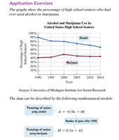 Application graph showing percentage of high school seniors using alcohol and marijuana
