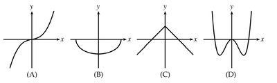 Graphs for one-to-one function question