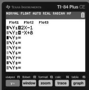 TI-84 calculator with two equations entered