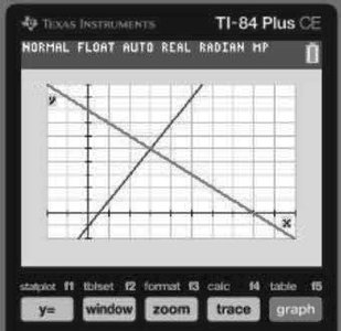 TI-84 calculator displaying graph of two lines