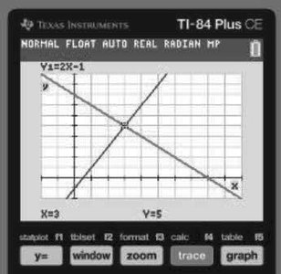 TI-84 calculator tracing intersection point on graph