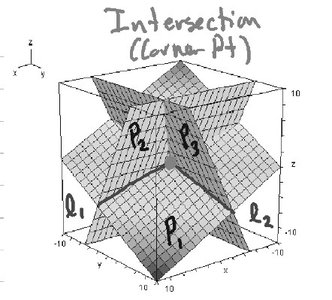 3D intersection of three planes