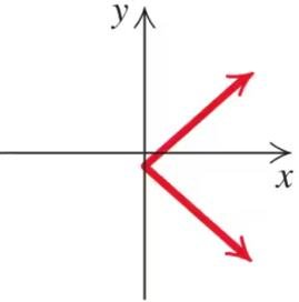 Graph for vertical-line test