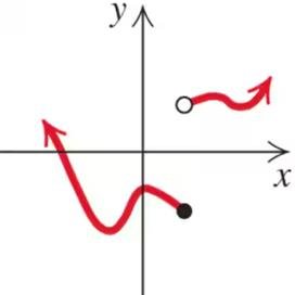 Graph for vertical-line test