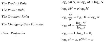 Table of logarithm properties