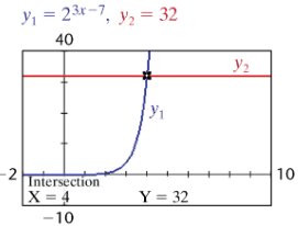 Graphical solution of exponential equation