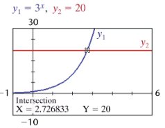 Graphical solution of exponential equation