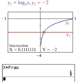Graphical solution of logarithmic equation