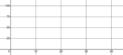 Graph of exponential population growth