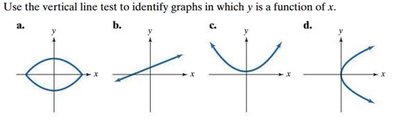 Vertical line test examples