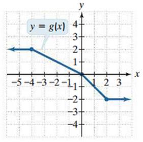 Graph of y=g(x)
