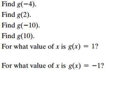 Graph of y=f(x) with oscillations