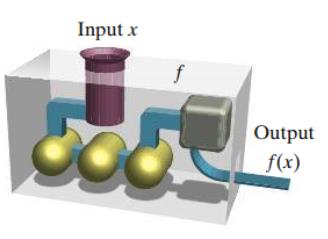 Function as a machine: input and output