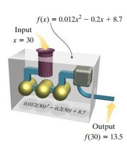 Function machine with specific input and output