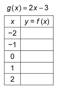 Table for g(x)=2x-3