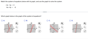 Graphs for system of equations